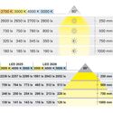 5676-002-loox5-led-monochromatic-modular-downlight-12v-ip20-ip44-2025-en-3