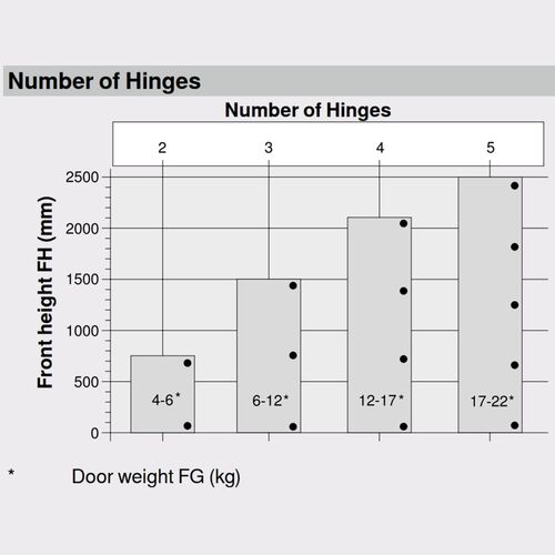 0926-001-clip-top-profile-door-hinge-71b9550