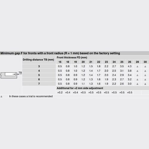 5838-001-blum-clip-top-full-overlay-110-degree-cabinet-hinge-71t3550