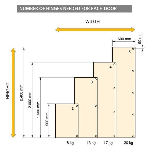 1464-001-x91-inset-hinge-105