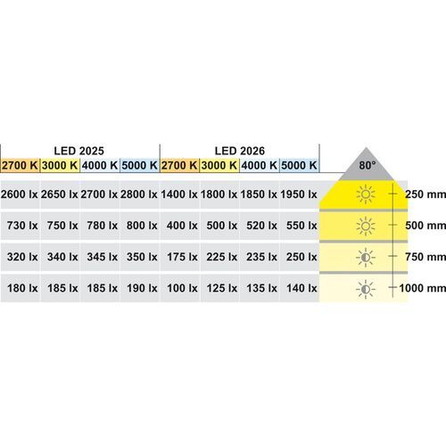 5676-004-loox5-led-monochromatic-modular-downlight-12v-ip20-ip44-2025-en-4