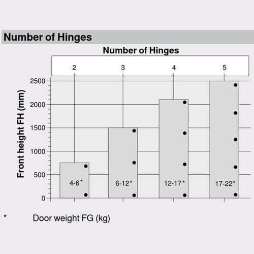 9869-010-blum-clip-top-overlay-95-degree-blumotion-cabinet-hinge-71b9580-knock-in-with-mounting-plate-en-9