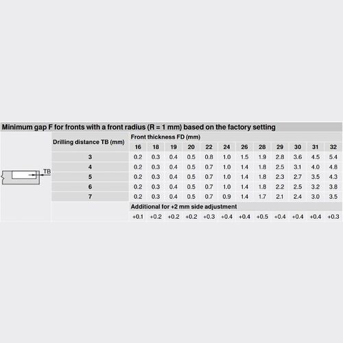 9897-010-Blum Clip Top Inset 95 Degree Blumotion Cabinet Hinge 71B9750 With Mounting Plate