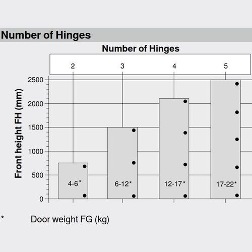 9939-006-blum-clip-top-overlay-155-degree-blumotion-cabinet-hinge-71b7550-with-mounting-plate-onyx-en-5