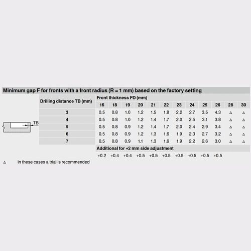 0640-010-Blum Clip Top Half Overlay 110 Degree Cabinet Hinge 71T3650 With Mounting Plate