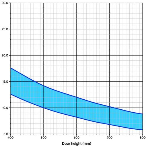 11548-002-Lift-Assist Damper